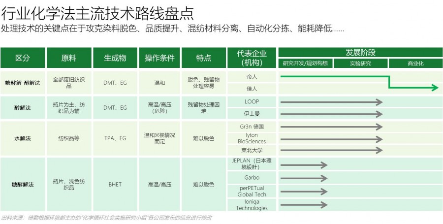 1699941597622693WB6z.jpg 技術(shù)路線盤點白底.jpg